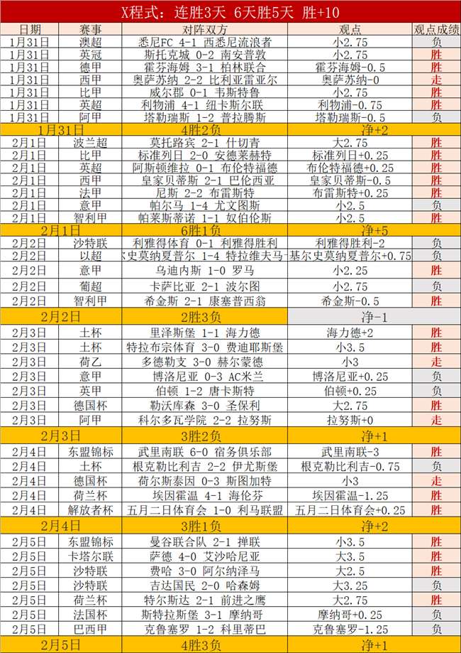 数据风云录,显神威,揭秘连胜背,KaiYun,开云,kaiyun·开云（中国）入口,开云官网,kaiyun·开云（中国）APP下载