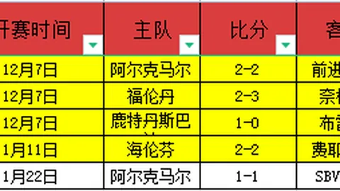 《GT赛车7》备受追捧，新鲜血液涌入，月活玩家数量激增，超200万玩家热情竞速！